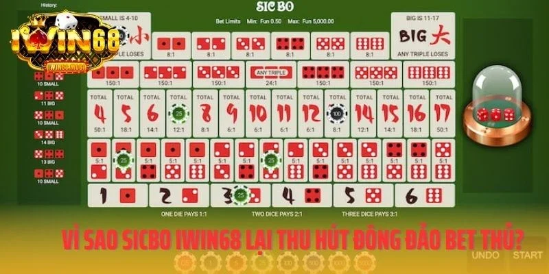 Vì sao Sicbo IWIN68 lại thu hút đông đảo bet thủ?